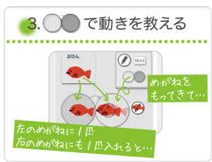 ビスケットの使い方